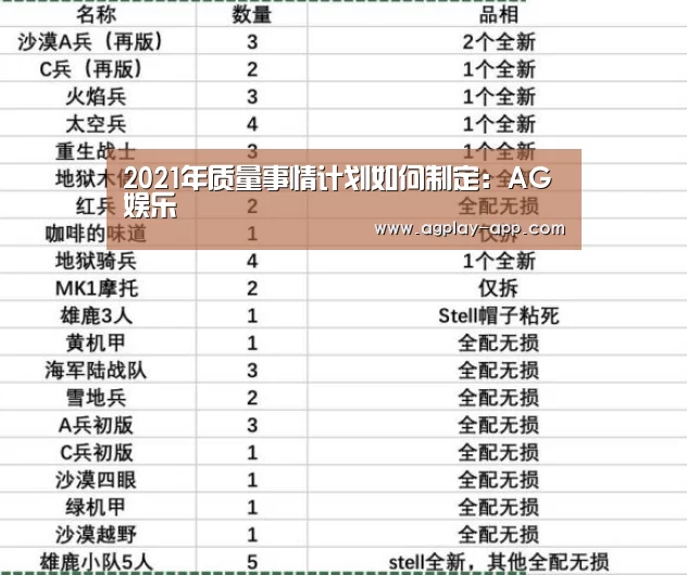 2021年质量事情计划如何制定:AG娱乐(图3) AG电竞